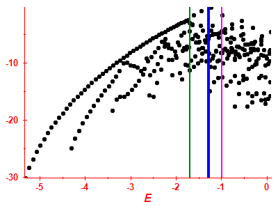 Strength function log